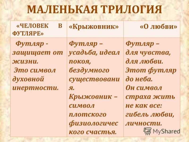 Анализ рассказа чехова «человек в футляре»
