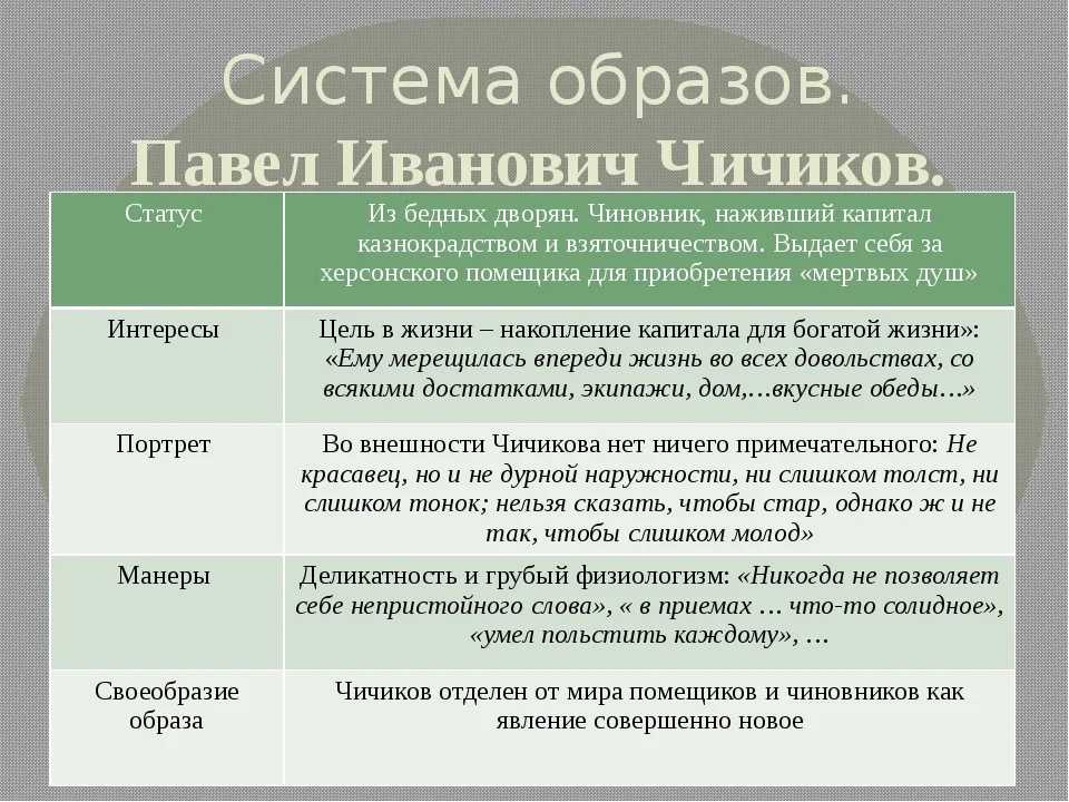 👥 мёртвые души · краткое содержание и подробный пересказ по главам