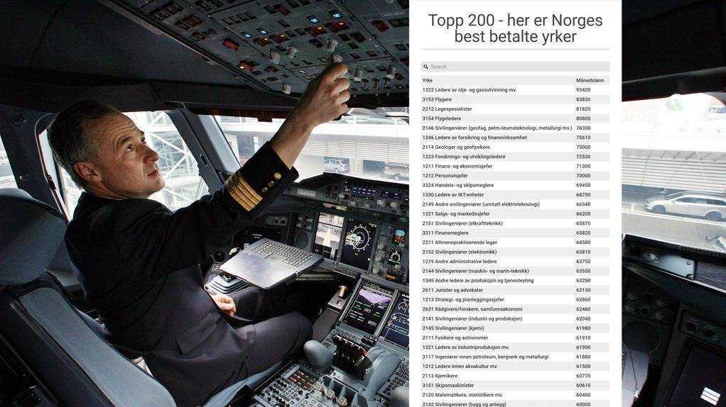 Влэк требования для пилотов гражданской авиации в 2023 году