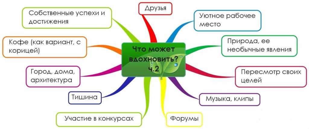 Как и где найти вдохновение: примеры, идеи, источники