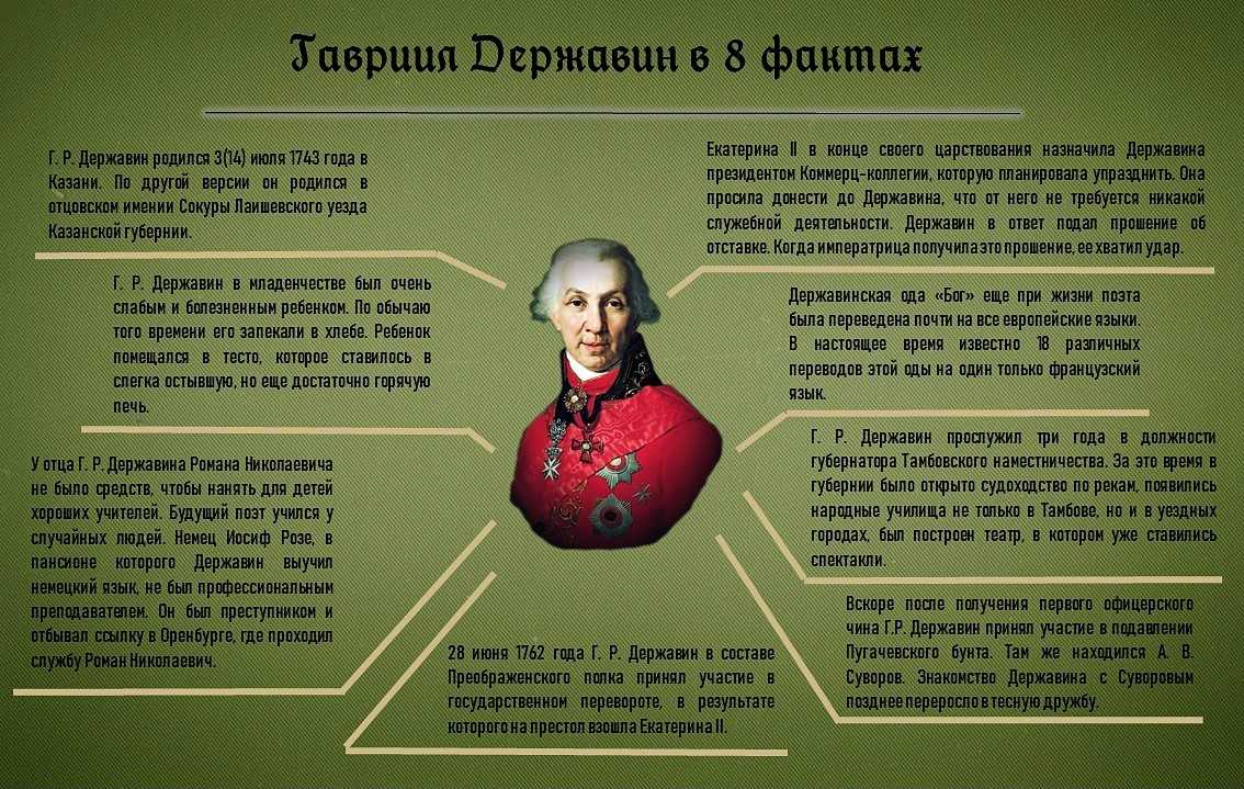 Гавриил державин: биография поэта