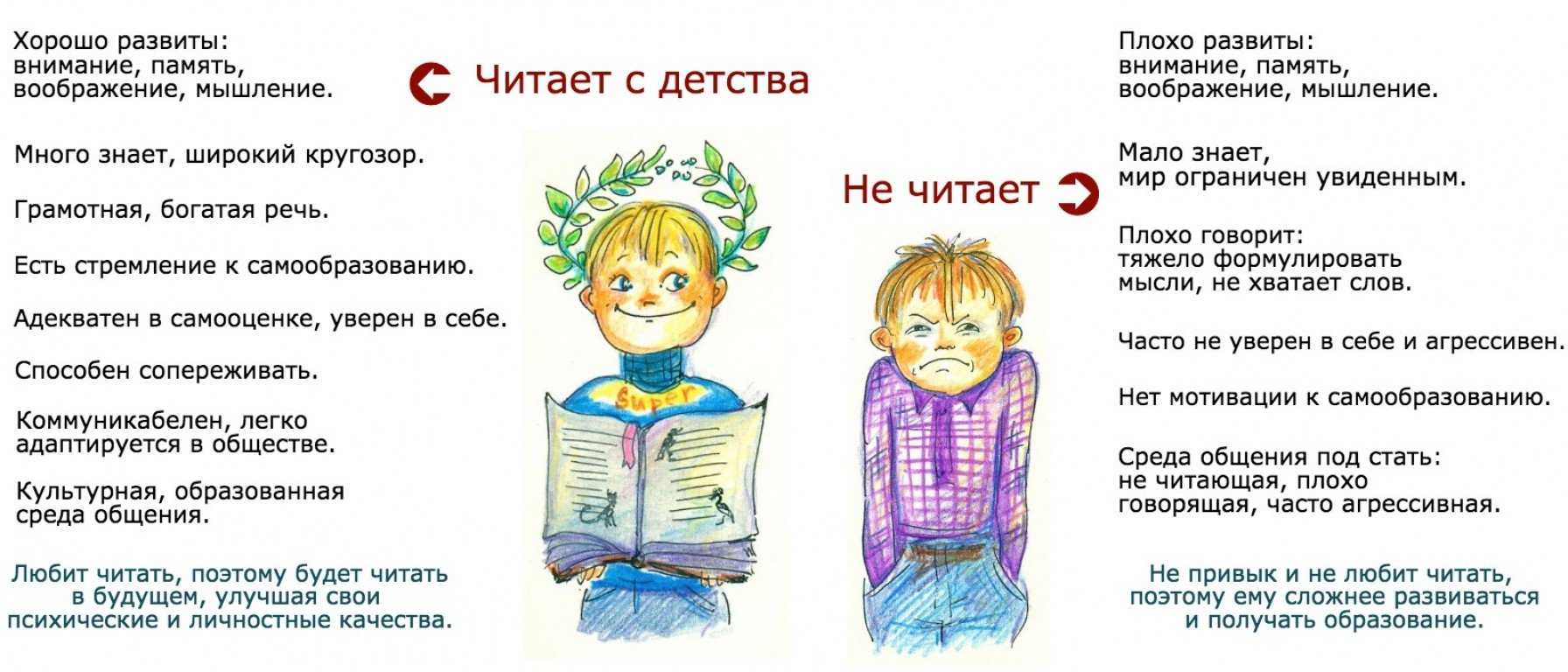 Что дает чтение книг