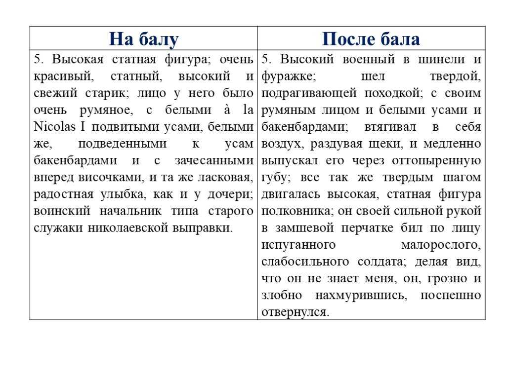 Характеристика героев рассказа после бала толстой таблица. характеристика и образ ивана васильевича из рассказа после бала