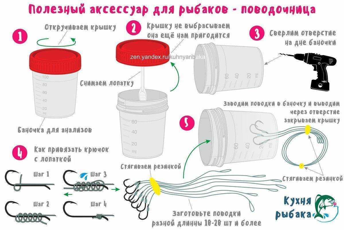 Зимняя рыбалка: топ методов ловли и желанных трофев