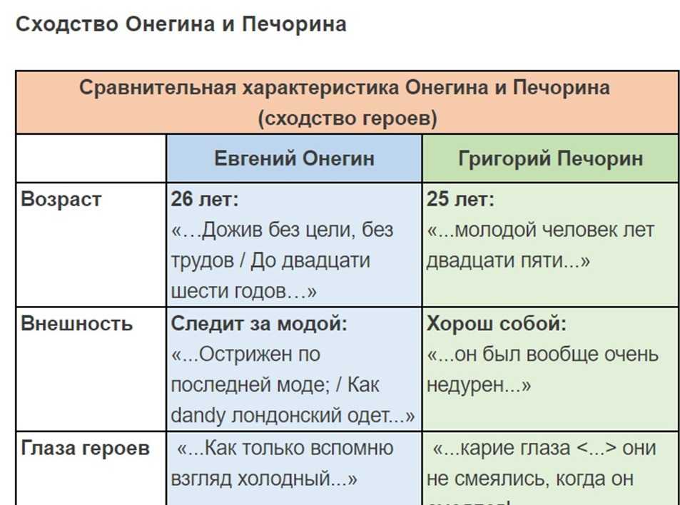 Образ бостона в романе плаха? очен нужна​