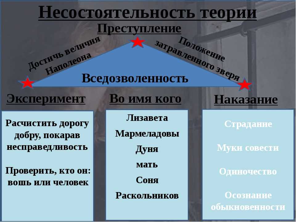 Фёдор достоевский — герои «преступление и наказание»: краткое содержание