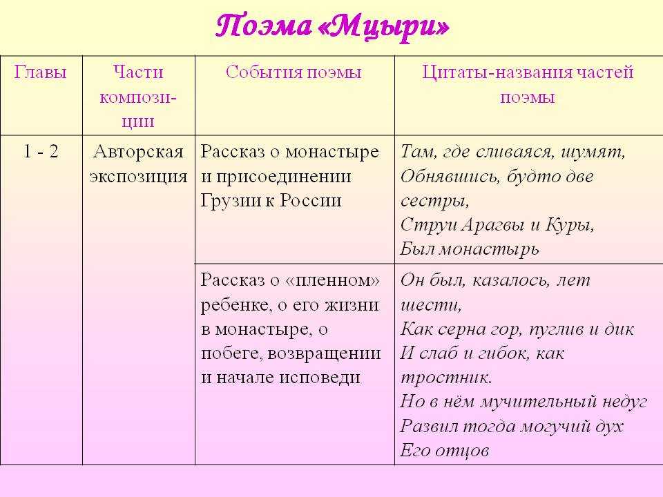 Что значит для мцыри встреча с грузинкой: история и смысл