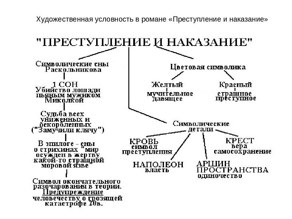 Образы героев в «преступлении и наказании» - русская историческая библиотека