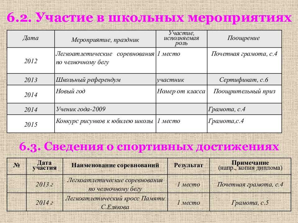 Новые форматы школьных мероприятий