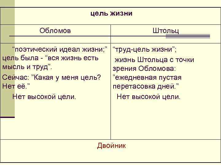 Гончаров «обломов», часть 4, глава  2 – читать текст - русская историческая библиотека