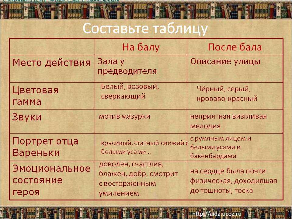 После бала краткое содержание видео