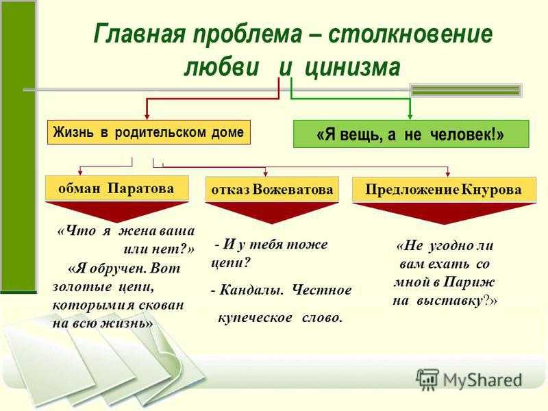 Островский, "бесприданница": анализ и характеристика героев. cочинение «система образов в пьесе «бесприданница цитаты кнурова из бесприданницы