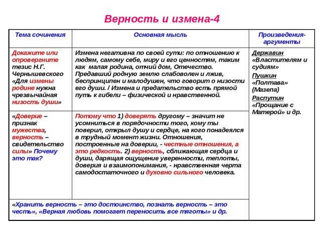 Направление верность и измена. темы, цитаты.