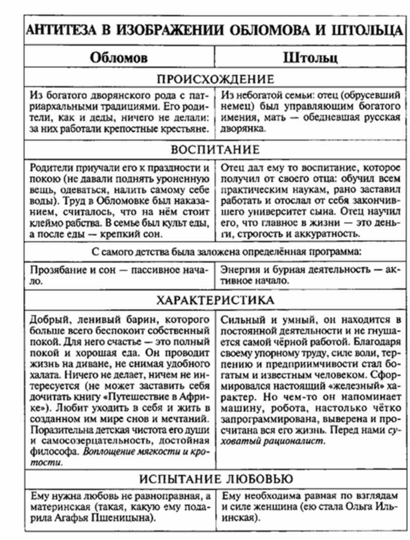 Иван александрович гончаров. обломов