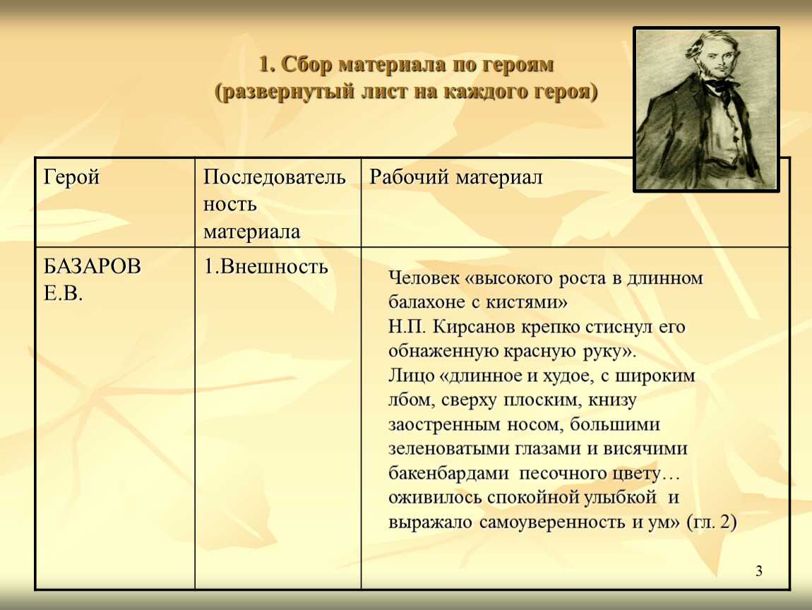 Характеристика павла петровича кирсанова в романе отцы и дети