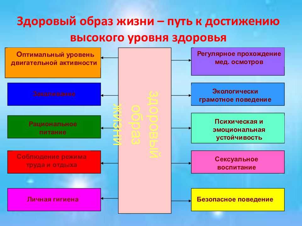 Здоровье