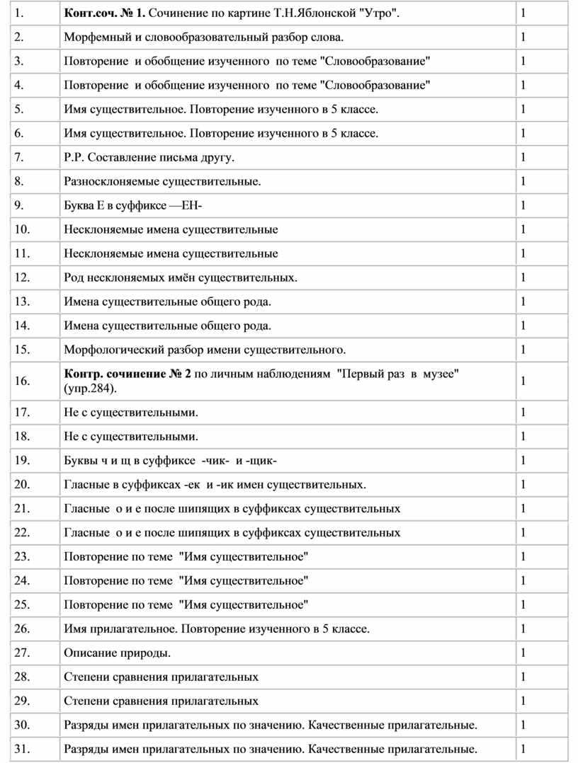 Сочинение на тему первый раз в музее 6 класс по русскому языку