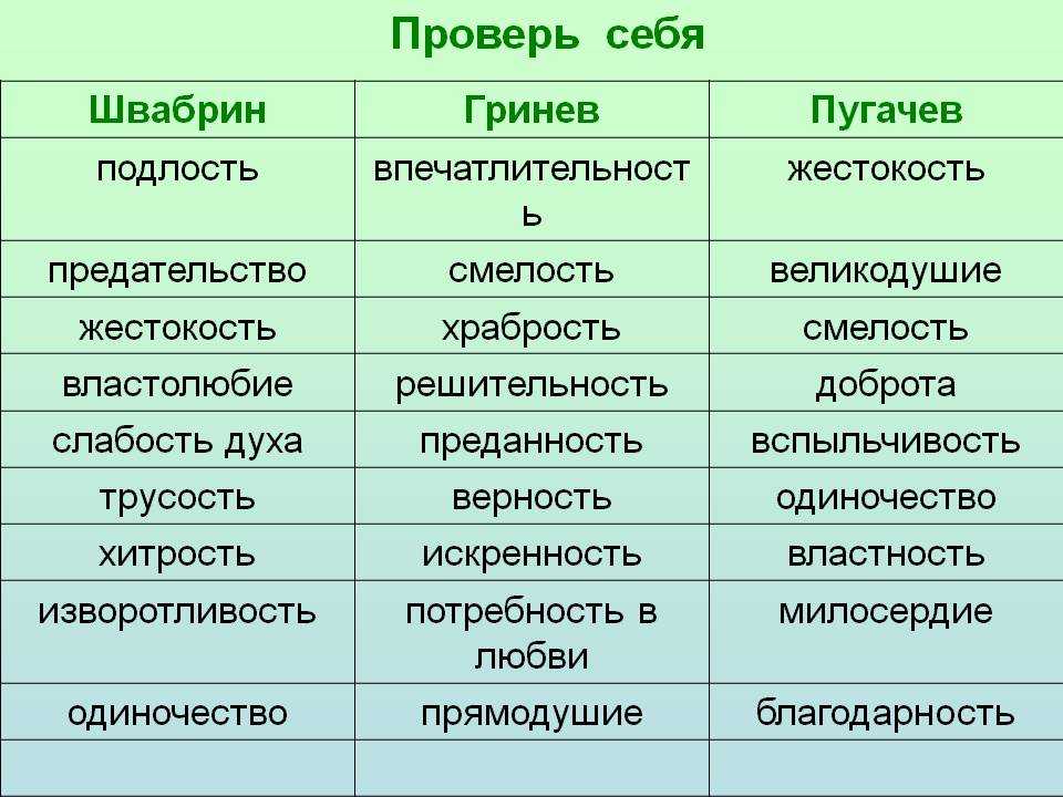 Сравненительная характеристика двух героев: гринева и швабрина