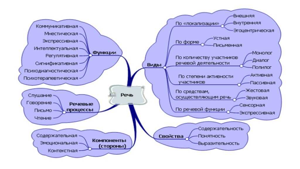 Лингвистический энциклопедический словарь