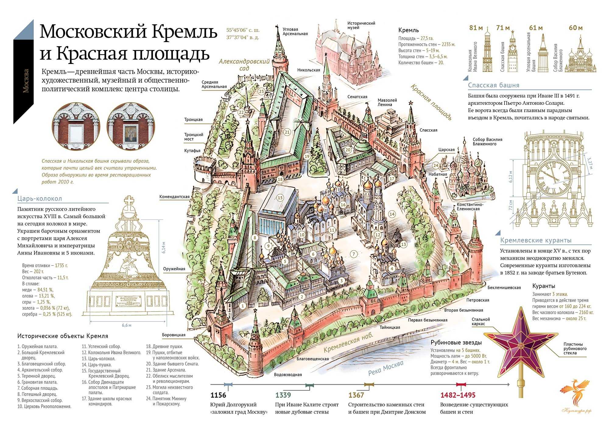 Московский кремль