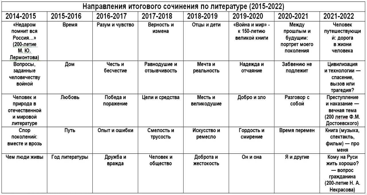 Мой идеальный рабочий день. 7 компонентов - блог григория бычека