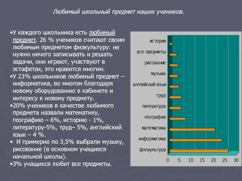Сочинение на тему: мой любимый школьный предмет (10 вариантов и 11 похожих топиков)