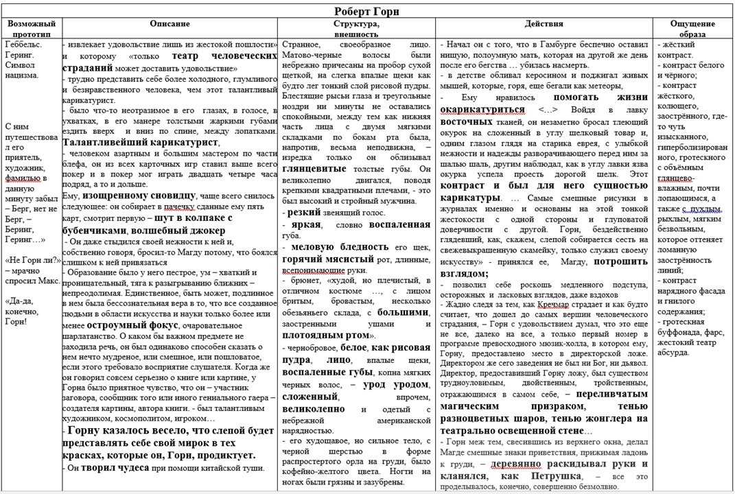 «машенька» краткое содержание по главам романа набокова