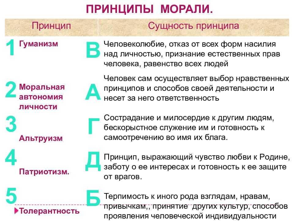 Понятия "мораль" и "нравственность". категории морали, функции морали.