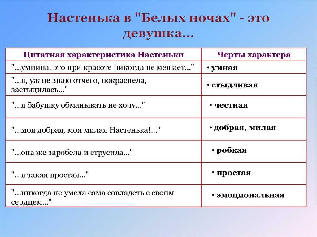 Урок 8: достоевский "белые ночи" - 100urokov.ru