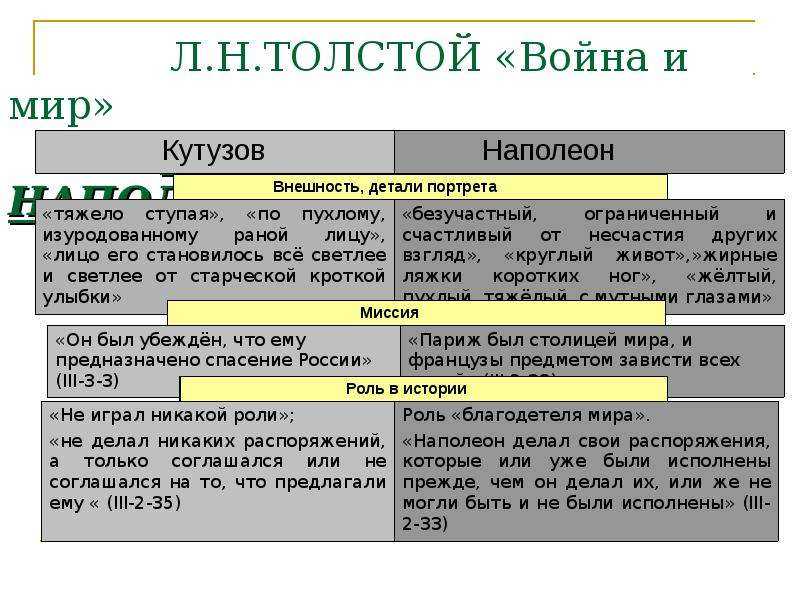 Образ и характеристика наполеона в романе война и мир толстого