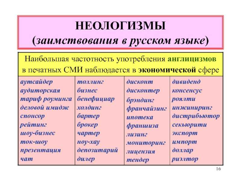 Неологизмы 6 класс онлайн-подготовка на ростелеком лицей | тренажеры и разбор заданий