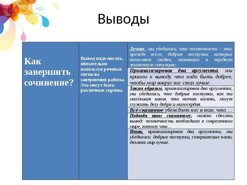 Сочинение на тему: человечность (2 варианта и 6 похожих топиков)