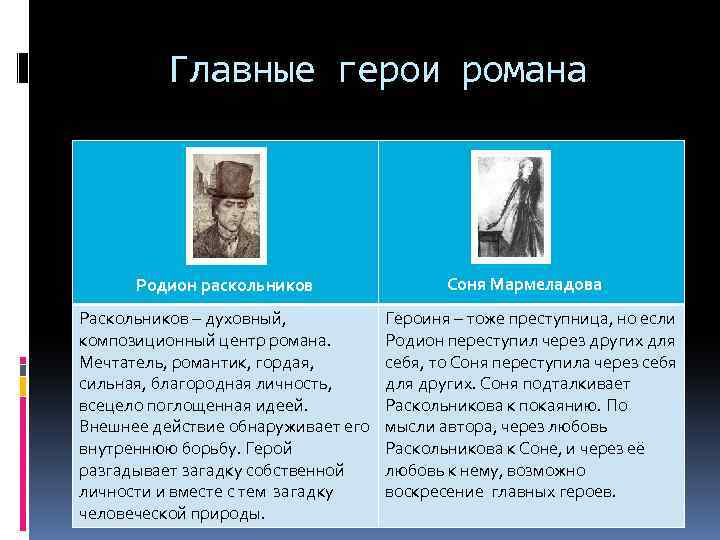 Женские образы в романе "преступление и наказание" - сочинение