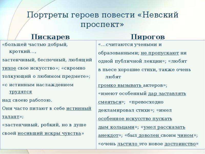 Пирогов в рассказе невский проспект гоголя характеристика и образ героя