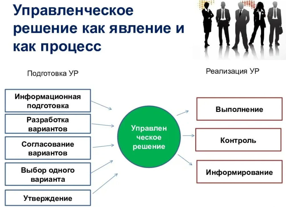 Развитие науки и техники и его влияние на человечество