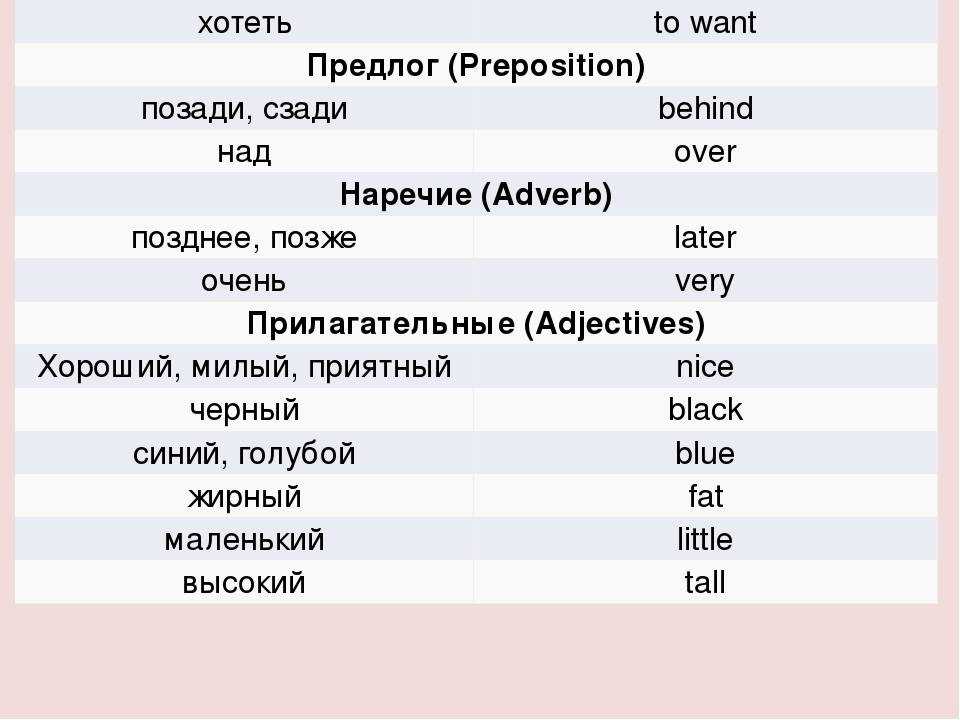Описание внешности на английском языке