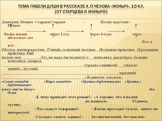 Семья туркиных в рассказе ионыч чехова сочинение