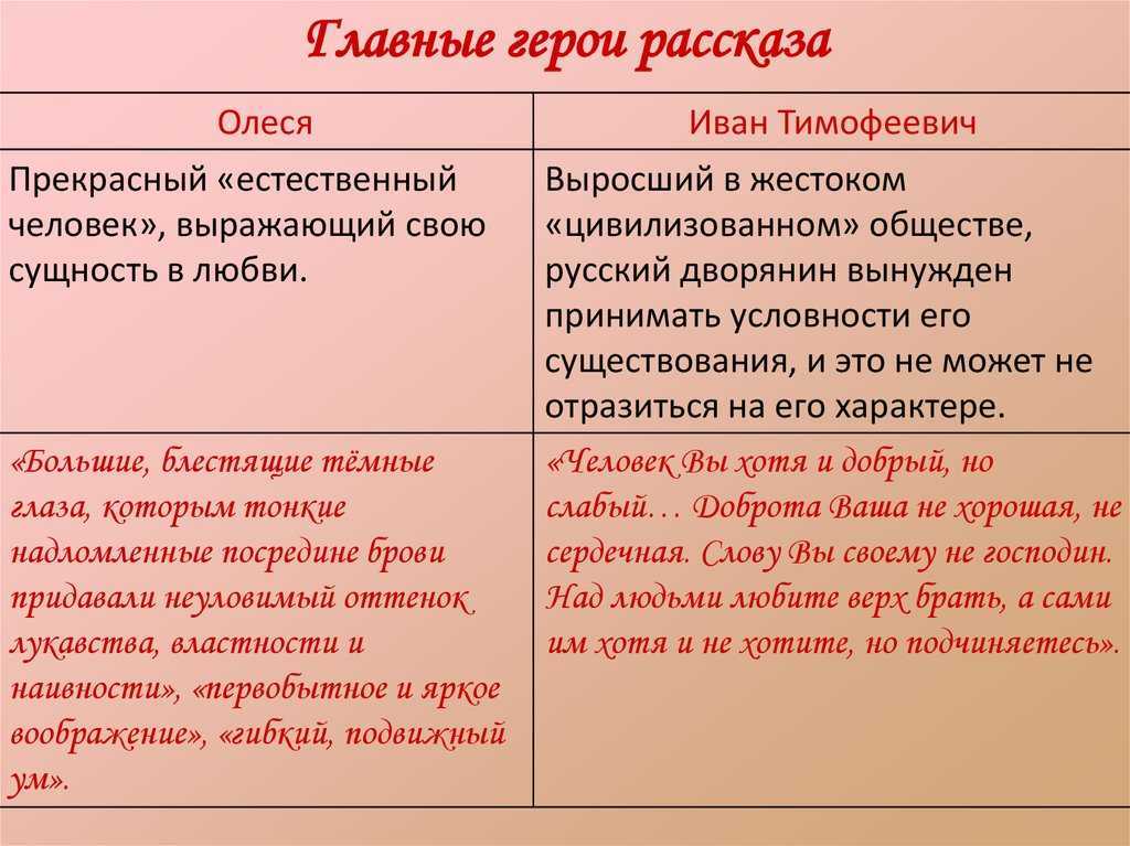 Анализ повести «олеся» (а.и. куприн)