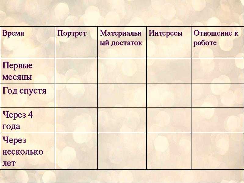 Главные герои рассказа ионыч сочинение