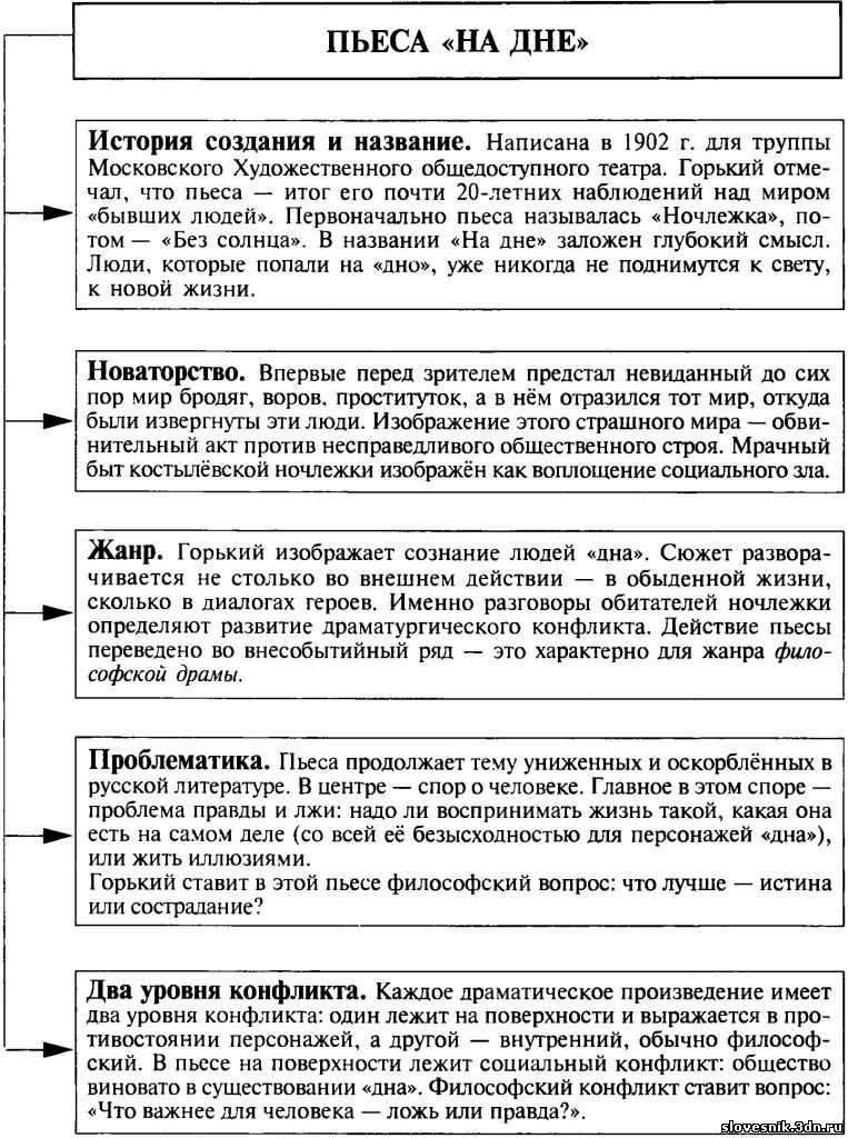 Горький - герои "на дне": характеристика и краткое описание всех героев - рустих кратко