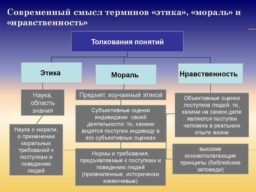 Моя любимая одежда (2 варианта и 5 похожих топиков)
