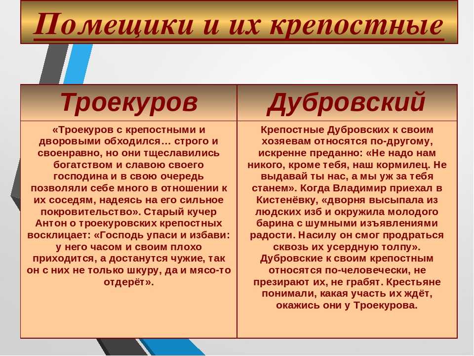 «дубровский» главные герои - anapakultura.ru