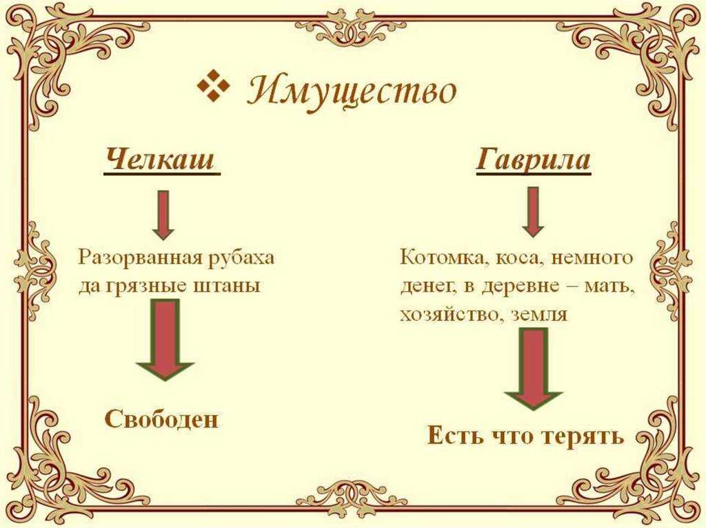 Краткое содержание рассказа “челкаш”, анализ произведения