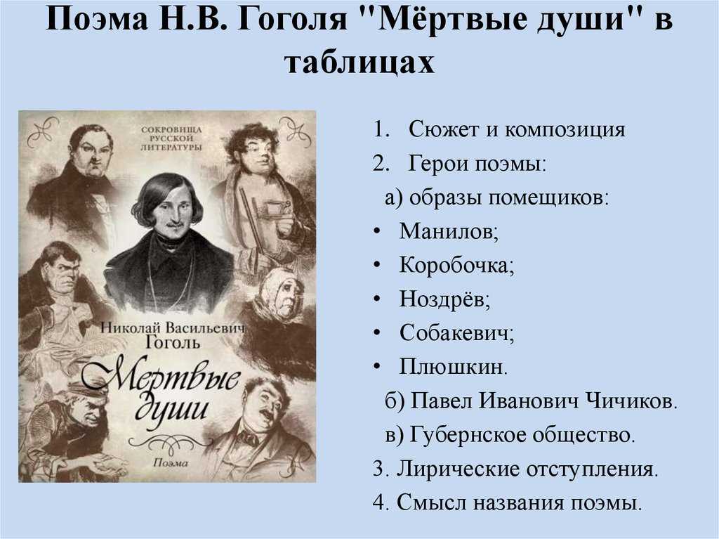 Главные герои «мертвые души» характеристика персонажей произведения гоголя списком в таблице