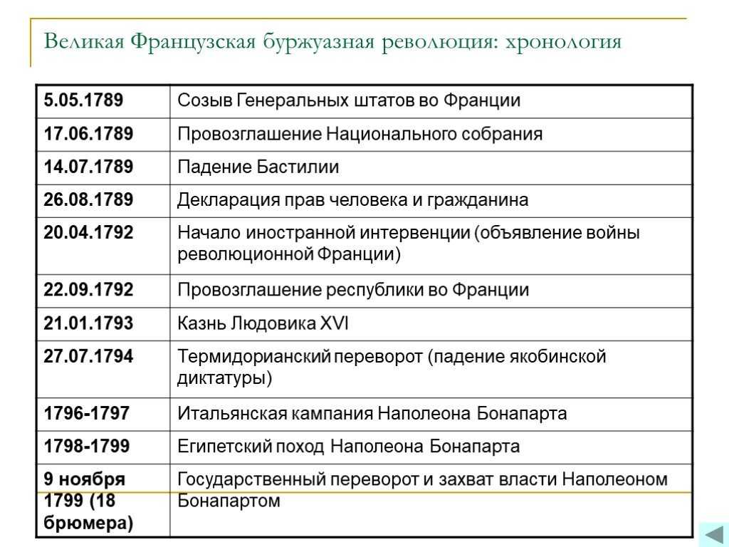 15 самых важных событий средневековья