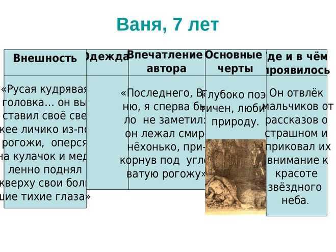 Бежин луг характеристика 5 мальчиков с цитатами
