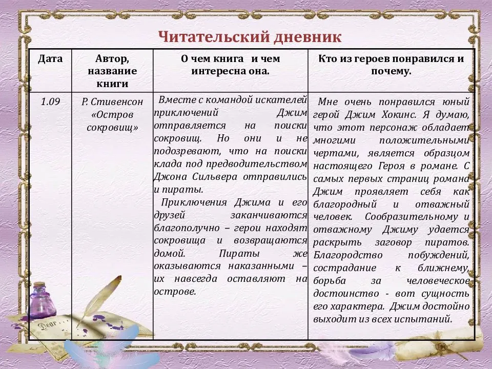 Герои произведения детство горького