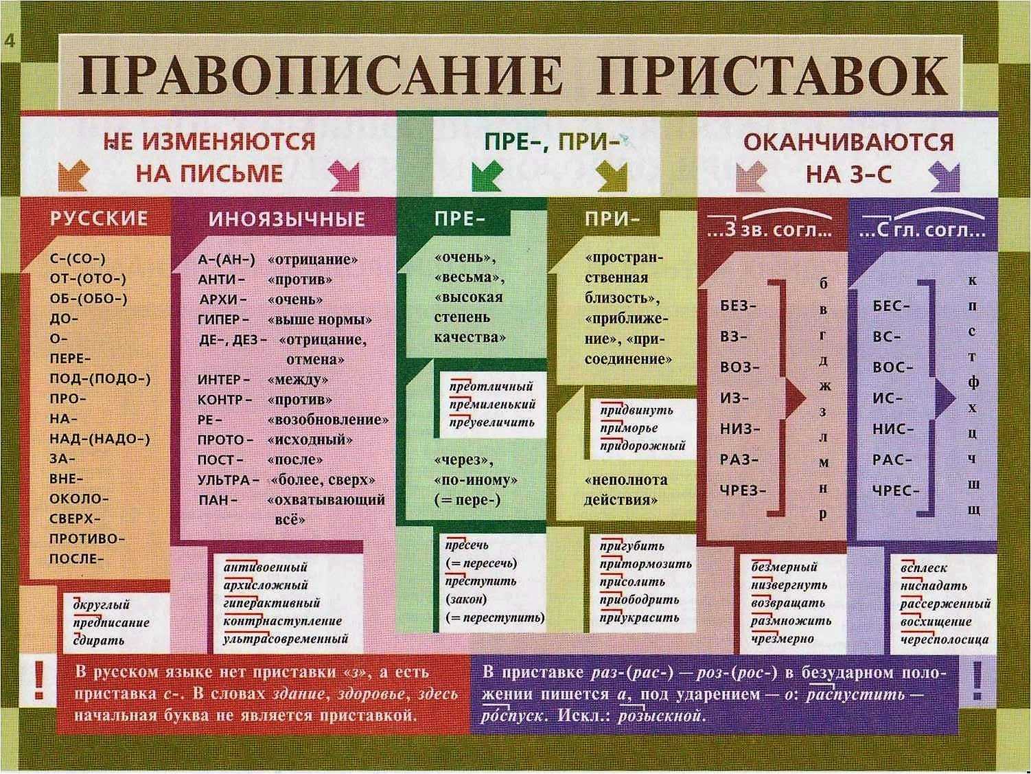 Роль русского языка в современном обществе кратко