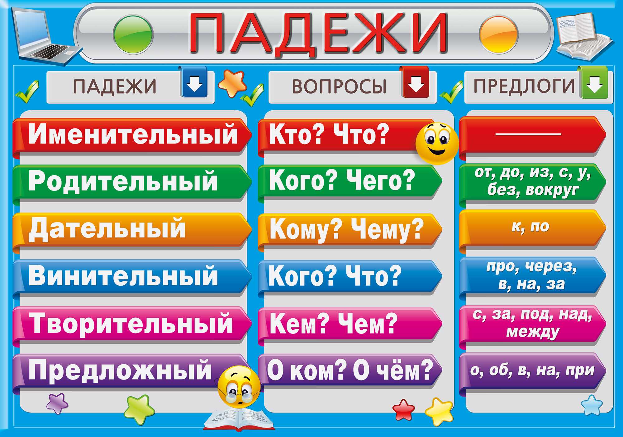 Русский язык в современном мире: язык как явление, проблемы языка