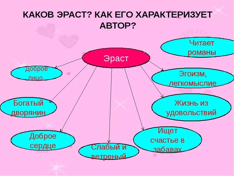 Герои повести бедная лиза (характеристика персонажей карамзина) - сочинить.ру